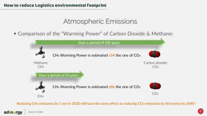 The impact of methane emissions on Climate.